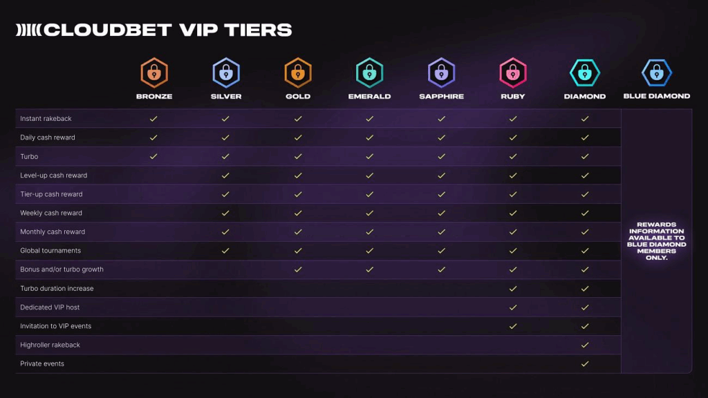 Cloudbet Casino Review - 2026 6 Cloudbet Casino Review - 2026