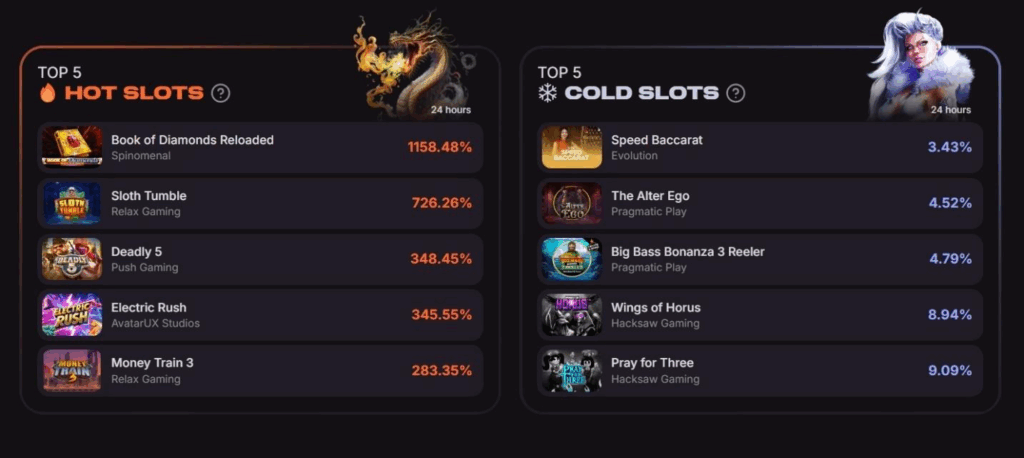 Cloudbet Casino Review - 2026 8 Cloudbet Casino Review - 2026