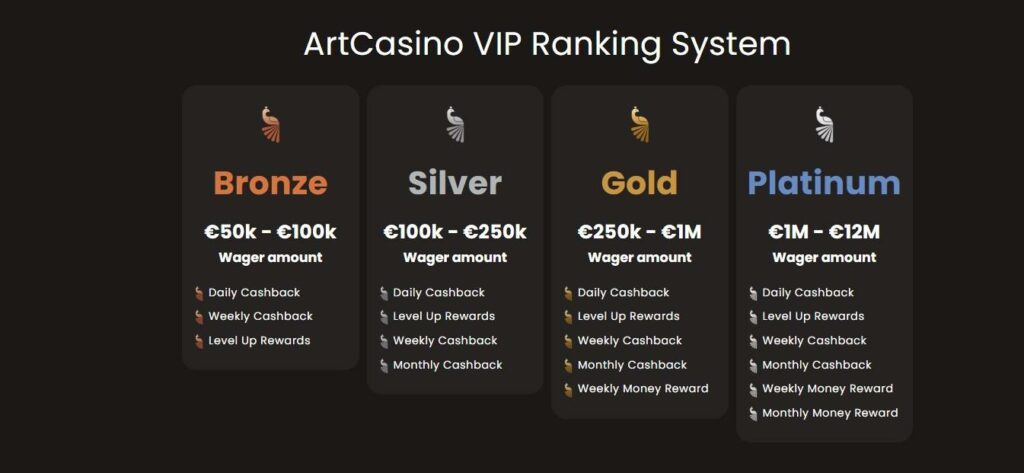 Art Casino Review - 2026