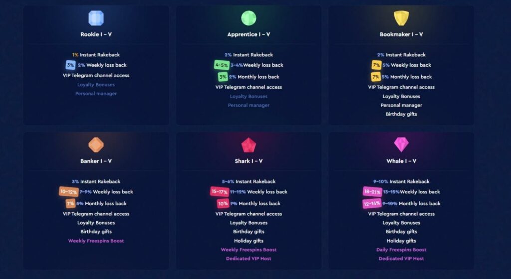 Celsius Casino Review - 2026