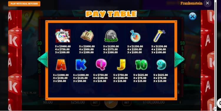 Our Unbiassed Review of the Frankenstein Slot Machines Online - 2026