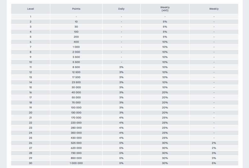 Weiss Casino Review - 2026 16 Weiss Casino Review - 2026