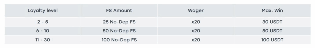 Weiss Casino Review - 2026 18 Weiss Casino Review - 2026