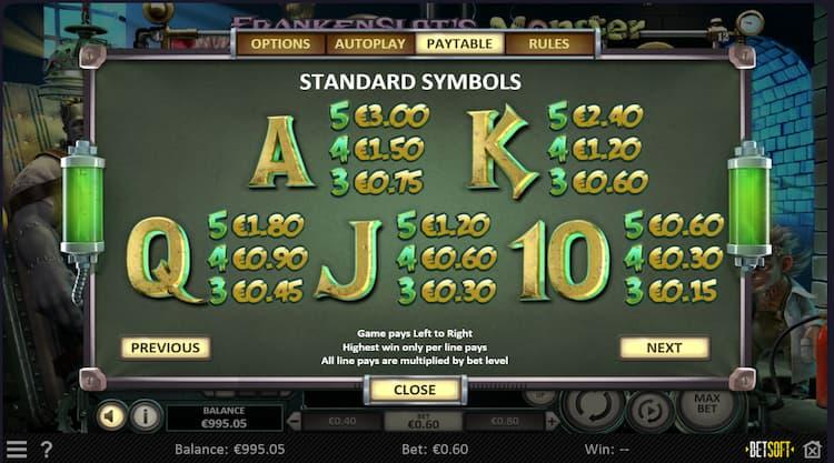 Our Unbiassed Review of the Frankenstein Slot Machines Online - 2026
