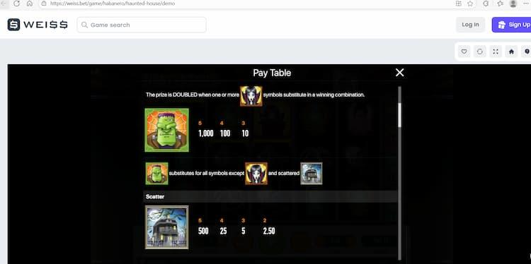 Our Unbiassed Review of the Frankenstein Slot Machines Online - 2026