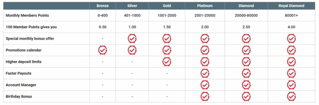 Genting Casino Review - 2026