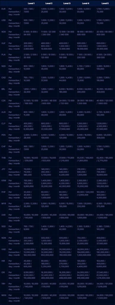 Boomerang-Bet Casino Review - 2026