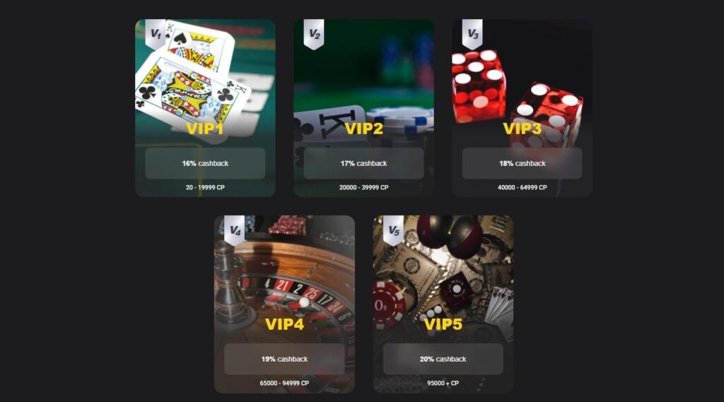Betibet Casino Review - 2026 11 Betibet Casino Review - 2026