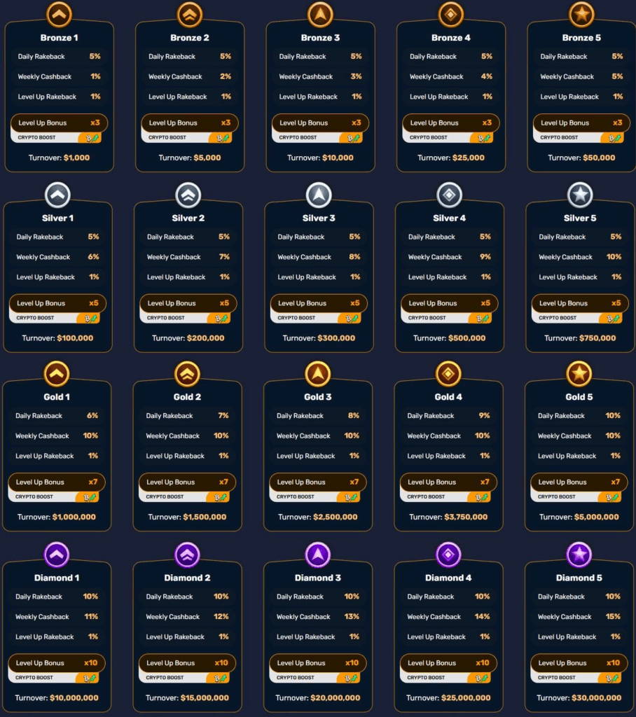 Winz.io Casino Review - 2026