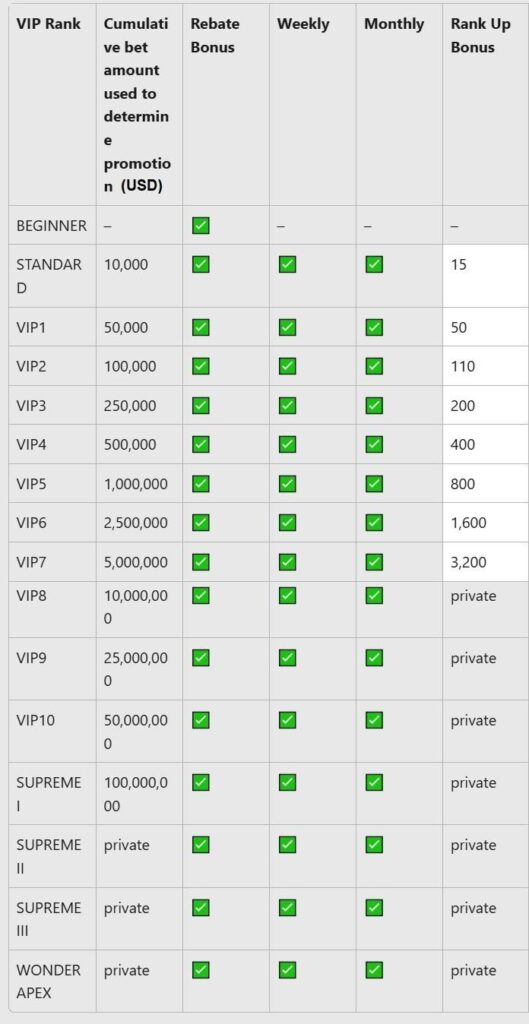 Wonder Casino Review - 2026