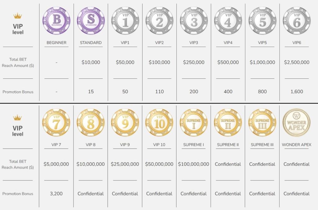 Wonder Casino Review - 2026