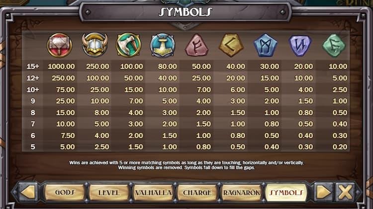 A Review of Some of the Best Viking Slots Available - 2026