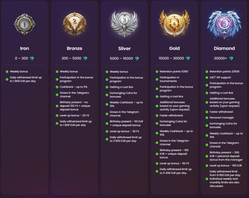 Daddy Casino Review - 2026