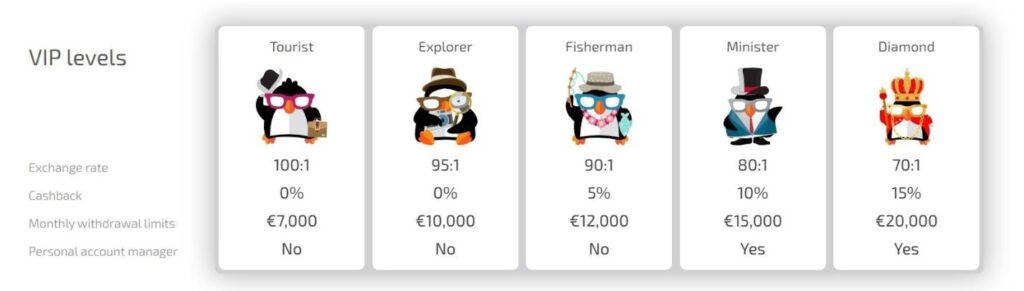 Boaboa Casino Review - 2026