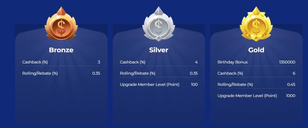 Happyluke Casino Review - 2026