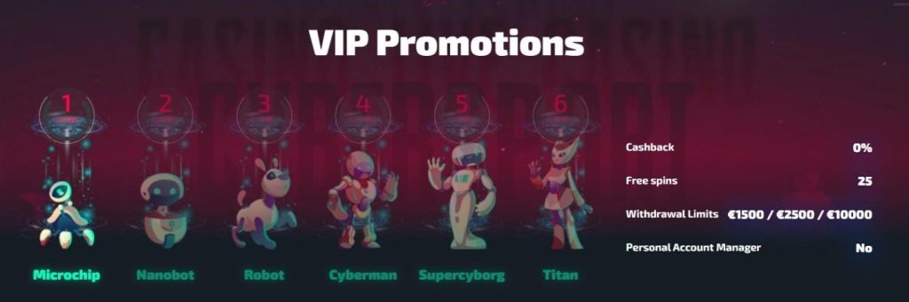 Casinozer Casino Review - 2026