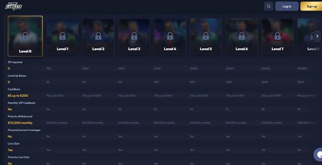 Gangsta Casino Review - 2026 12 Gangsta Casino Review - 2026