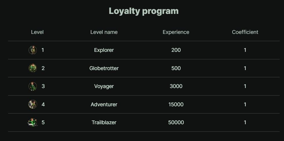 Weltbet Casino Review - 2026 9 Weltbet Casino Review - 2026