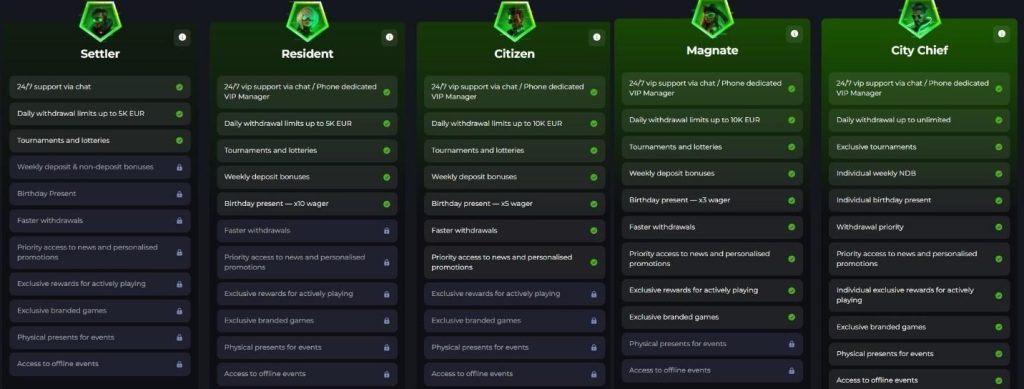 Jeetcity Casino Review - 2026