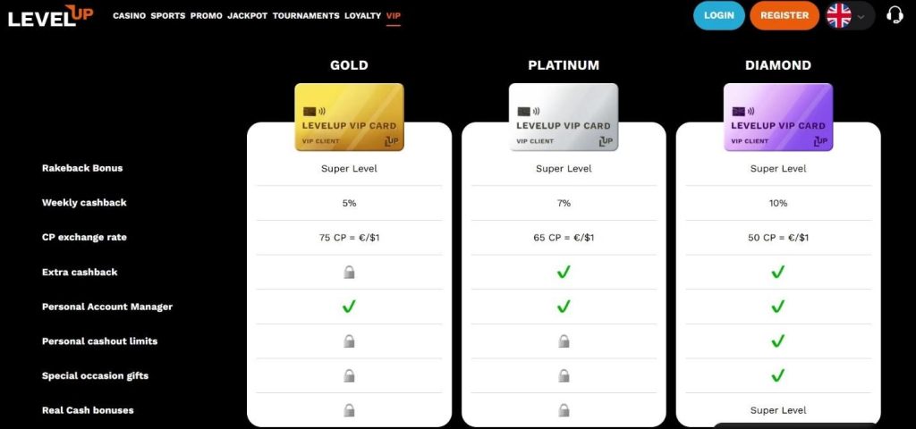 Level Up Casino Review - 2026