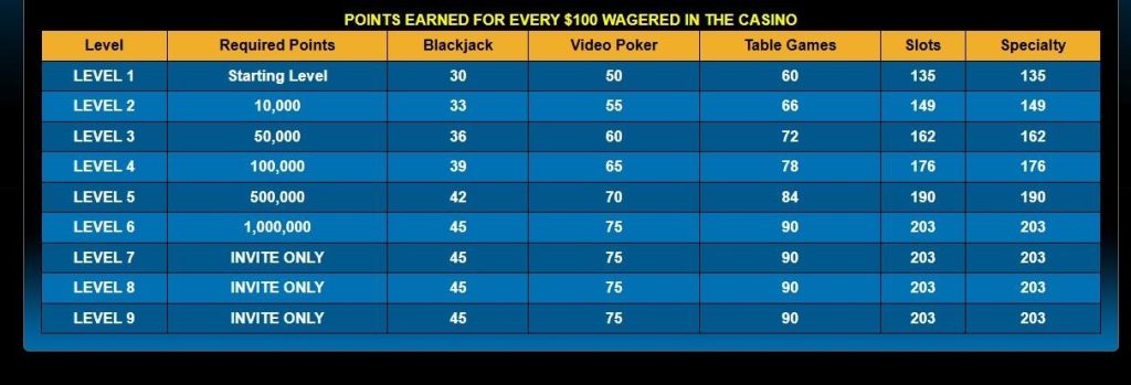 Drake Casino Review - 2026