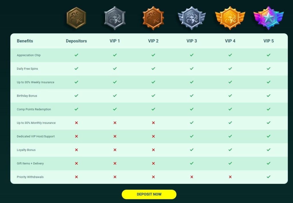 Mega Medusa Casino Review - 2026