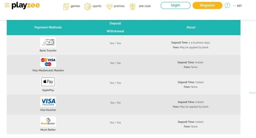 Playzee Casino Review - 2026