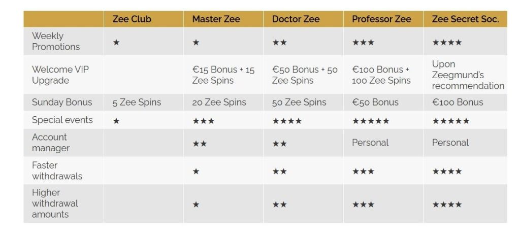 Playzee Casino Review - 2026