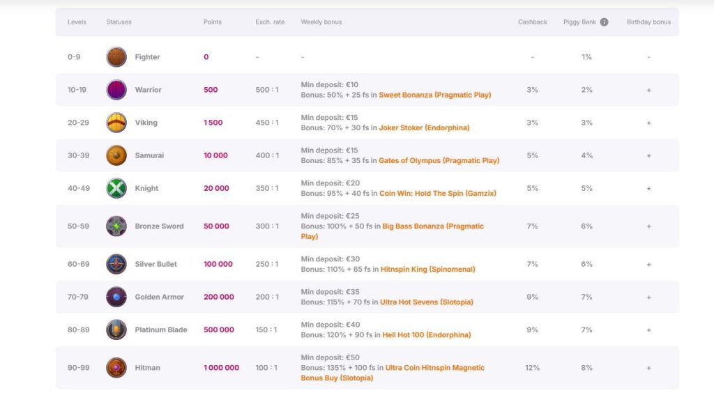 Hitnspin Casino Review - 2026