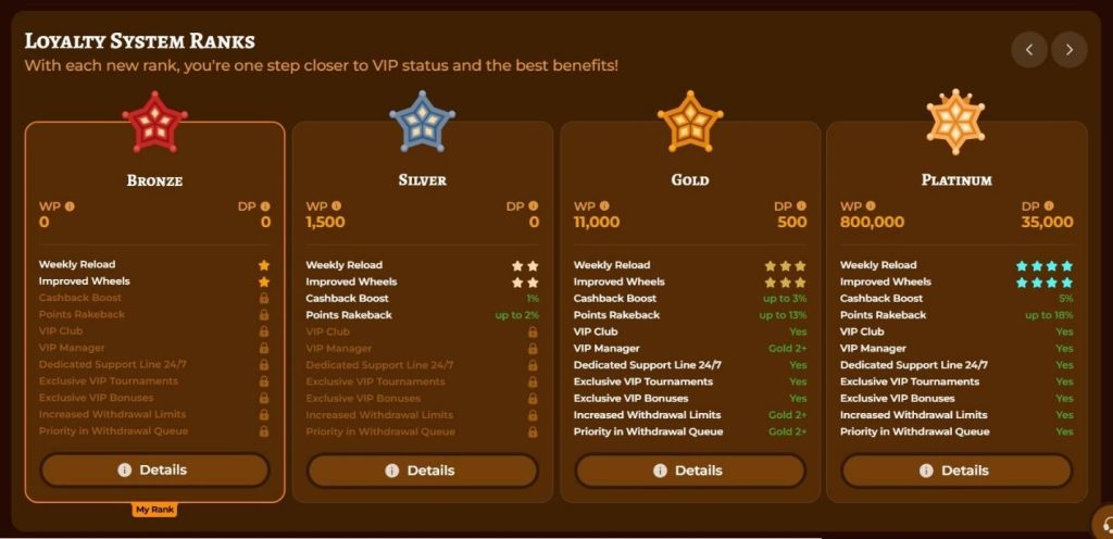 Playjonny Casino Review - 2026