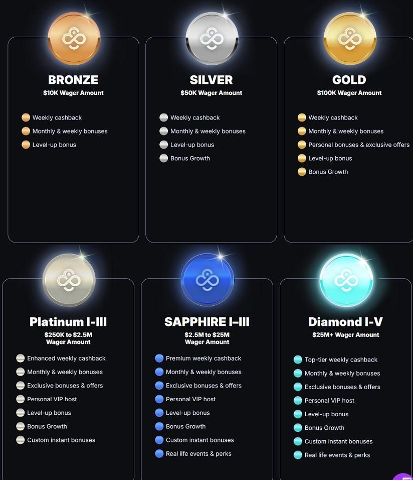 Coin Casino Review - 2026 8 Coin Casino Review - 2026