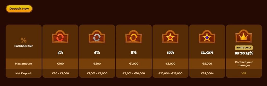 Playjonny Casino Review - 2026