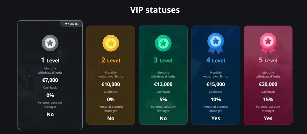 Excitewin Casino Review - 2026